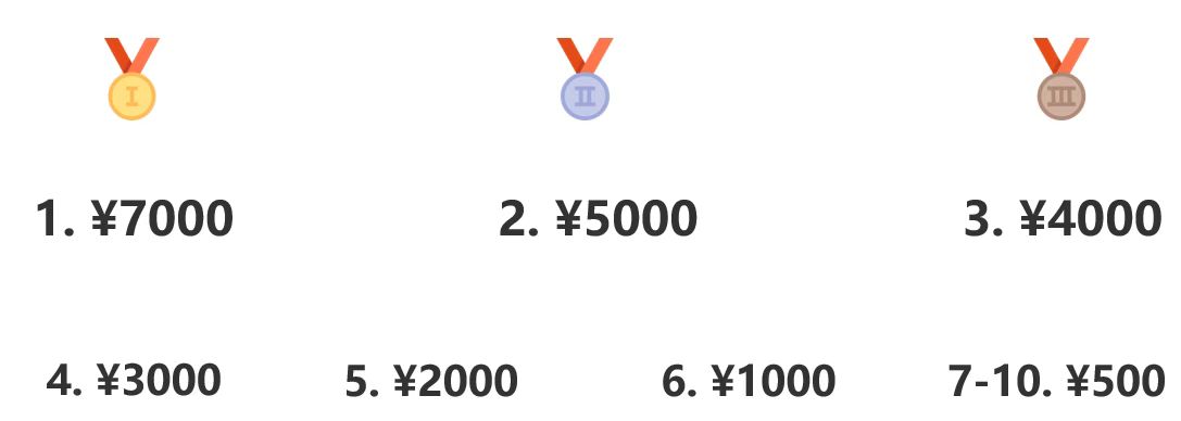 Challenge Prize