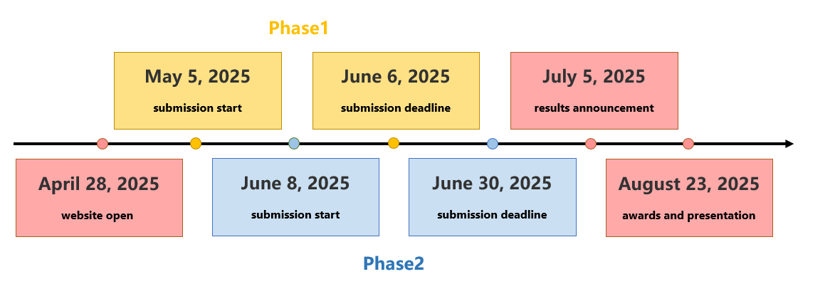 Challenge Timeline